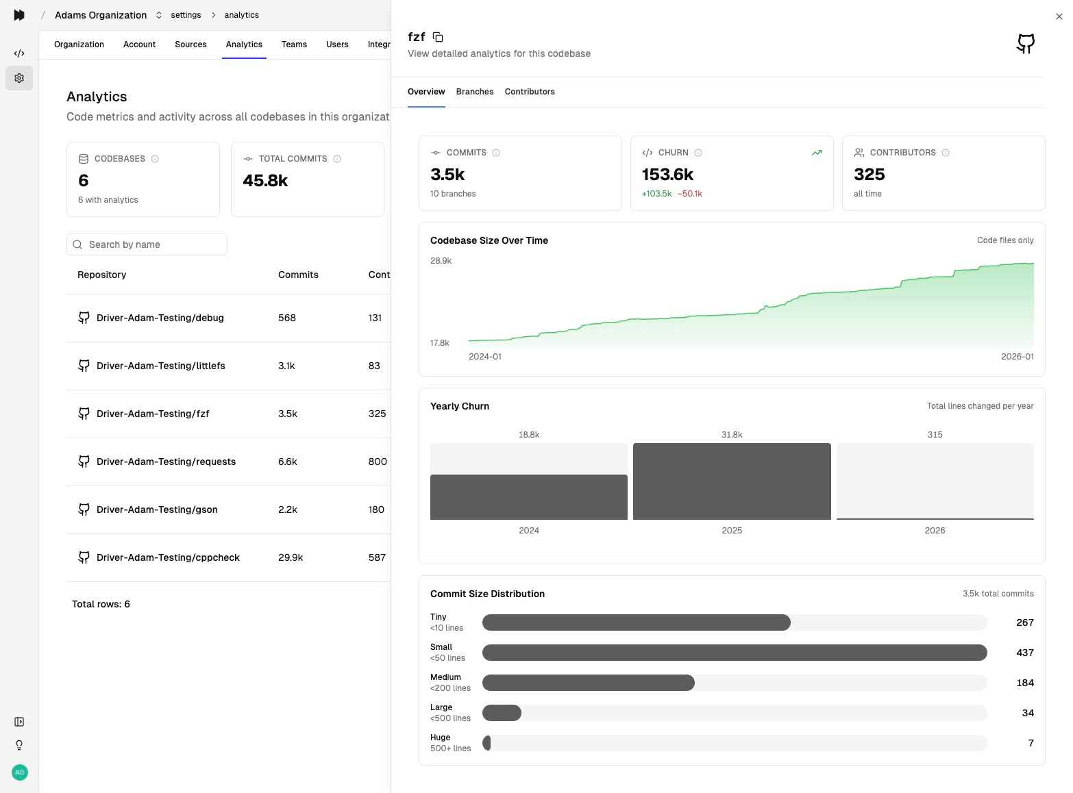 Analytics Branches View