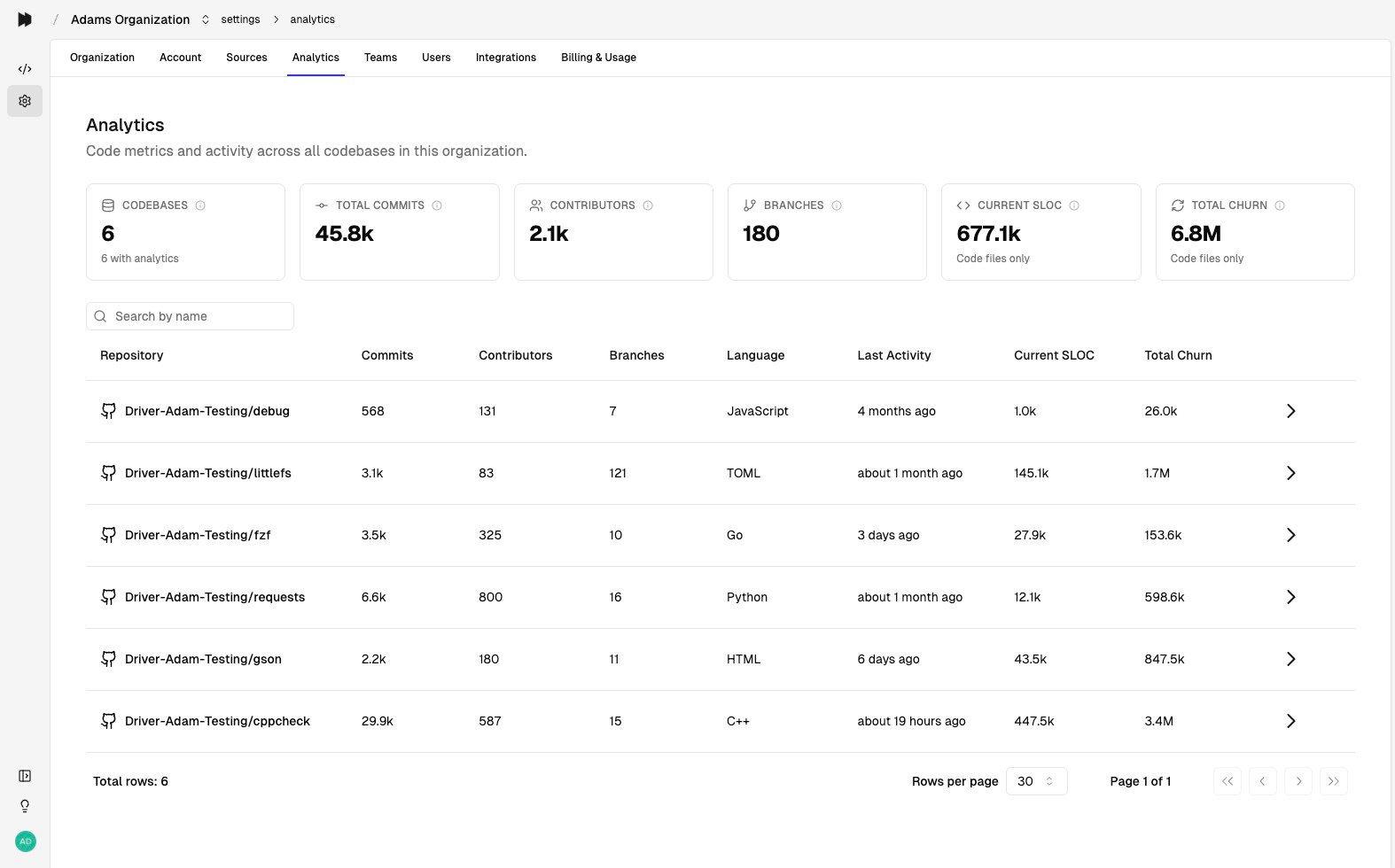 Analytics Organization Dashboard